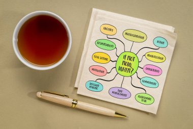 Şimdi değilse, ne zaman? Ertelemeye meydan okuyan ve hedefler ve hedefler doğrultusunda derhal harekete geçmenin önemini vurgulayan bir tema. Bilgi grafikleri zihin haritası çizimi.