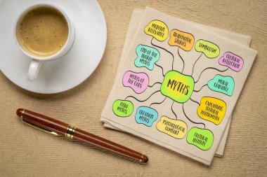 Nesiller boyunca nesilden nesile aktarılan mitler, genellikle sözlü olarak, bir kültürün kökenini, değerlerini ve inançlarını, bilgi-grafik zihin haritası çizimini açıklayan temel hikayeleri..