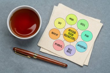 Gıda alerjisi reaksiyonunun, sağlık ve diyet konseptinin, diyagram bilgisinin çoğundan sorumlu sekiz büyük gıda alerjisi