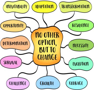 Değişmekten başka çaremiz yok, ama bazen şartlar bizi değişimin sadece gerekli değil aynı zamanda kaçınılmaz olduğu bir duruma sokar. Zihin haritası çizimi.