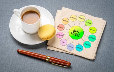 rol modeli, iş modeli, eğitim ve kişisel gelişim kavramı, diyagram bilgi grafikleri