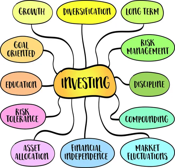 stock vector Investing, a strategic approach to building wealth, securing financial independence, and achieving long-term goals, mind map infographics sketch.