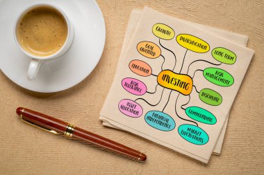 Yatırım, zenginliğin inşası, finansal bağımsızlığın güvence altına alınması ve uzun vadeli hedeflere ulaşmak için stratejik bir yaklaşım, zihin haritası bilgisi çizimi.