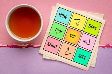 akıl, beden, ruh, ruh ve sen, denge ya da bütünsel refah kavramı