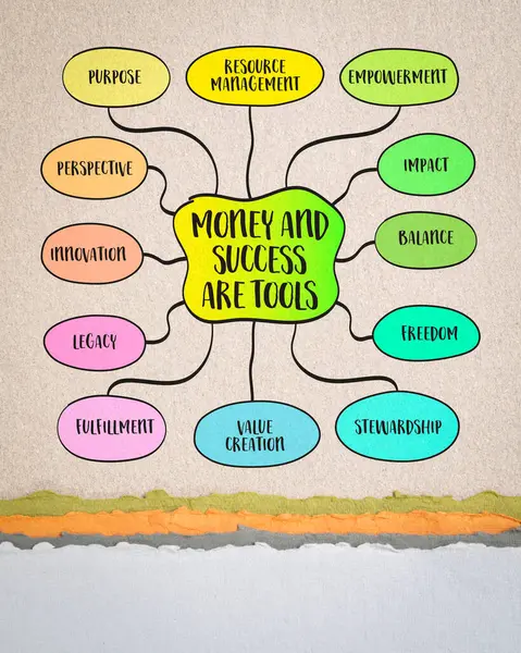 stock image Money and success are tools, and should be viewed as means to an end rather than ends in themselves. Vector mind map sketch.