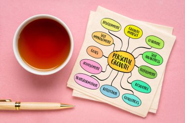 Kişisel büyüme, hayatın çeşitli yönlerinde kendini geliştirme ve geliştirme süreci. Bilgi grafikleri çizimi.