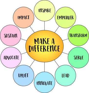 Büyük ya da küçük, bireyleri, toplulukları ya da dünyayı olumlu yönde etkileyecek eylemlerde bulunma fikri, diyagramda bir fark yaratır..