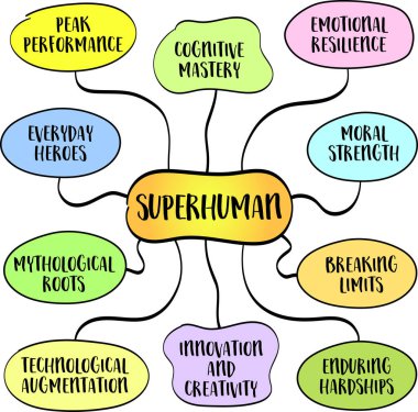 Superhuman theme explores the idea of going beyond ordinary human limitations, whether in terms of physical ability, mental capacity, emotional strength, or moral virtue, mind map infographics sketch. clipart