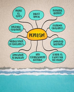 Populism, a political approach that aims to appeal to ordinary people who feel that their concerns are ignored by established elites, mind map infographics sketch. clipart