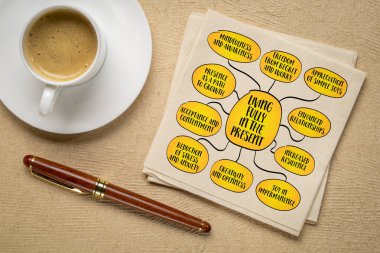 Zihin haritası bilgisi çizimleri, geçmiş pişmanlıklar ve gelecekteki endişelerle meşgul olmak yerine, şu anda tamamen meşgul ve düşünceli bir şekilde yaşamaktadır..