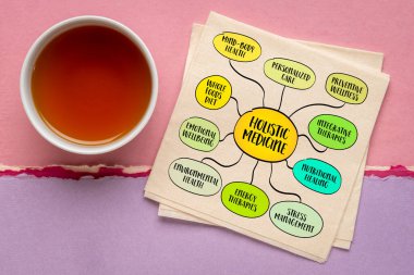 Holistik tıp, kişiye sadece belirli semptomları değil, zihin, beden ve ruh olarak da yaklaşmaya odaklanır..