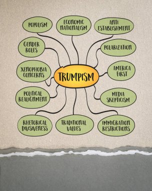 Trumpism, political ideology and movement associated with U.S. President Donald Trump, a blend of populist, nationalist, and often controversial policies, rhetoric, and leadership style, infographics. clipart