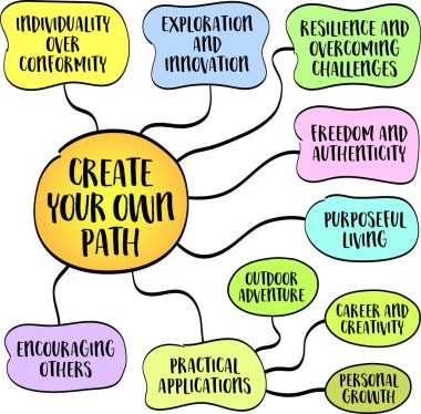 Kendi yolunu yarat, bireyselliği çağır, kendini keşfet, ve hayatta benzersiz bir rota çizmek için cesaret, zihin haritası bilgisi çizimi.