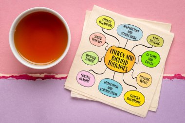 Enerji ve biyoalan terapileri, genellikle biyoalanlar olarak adlandırılan vücut enerji alanlarının, sağlık ve iyileşmede kritik bir rol oynadığı, zihin haritası bilgilerinin çizimine dayanmaktadır..