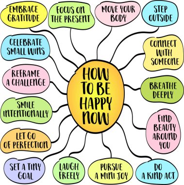 Şimdi nasıl mutlu olunur, ilham verici ipuçları, zihin haritası bilgisi çizimi.