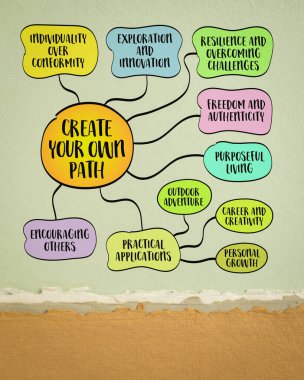 Kendi yolunu yarat, bireyselliği çağır, kendini keşfet, ve hayatta benzersiz bir rota çizmek için cesaret, zihin haritası bilgisi çizimi.