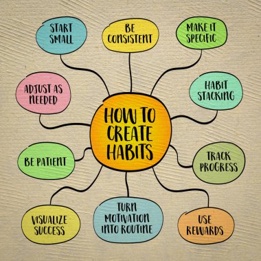 Zihin haritası bilgi grafikleri skecinde kalıcı alışkanlıklar nasıl oluşturulur.