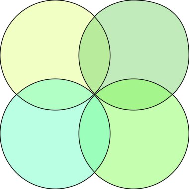 Venn diyagramı, dört boş daireyle bilgi grafikleri. İş stratejisi sunumu için vektör tasarım unsurları.