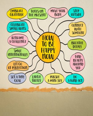 Şimdi nasıl mutlu olunur, ilham verici ipuçları, zihin haritası bilgisi çizimi.