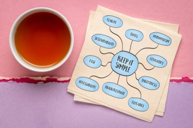 Basit bir kavram olsun. Düşünce ve eylem, zihin haritası bilgisinde netlik, odaklanma ve minimalizmin değerini vurgular..