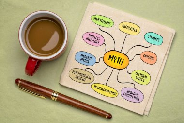 Mitler, zengin ve çok yönlü, kültürler ve çağ boyunca insan anlayışını şekillendiren anlatılar, semboller ve prototipler, zihin haritası bilgi çizimleri.