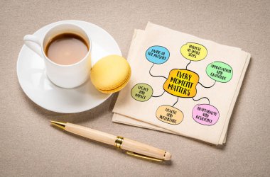 Her an önemlidir, geçen her anın değeri ve önemi, hayata bilinçli, kasıtlı bir yaklaşımı teşvik etmek, zihin haritası bilgi çizimi