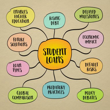 Öğrenci kredileri, bireylerin yüksek öðrenime eriþmesini saðlayan mali mekanizma, zihin haritasý bilgilerine.