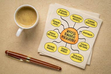 Israrcılık, tutarlı çaba, esneklik ve kararlılık ile başarı, engeller ve aksilikler karşısında bile hedeflere ulaşılmasına yol açar. Bilgi grafikleri çizimi.