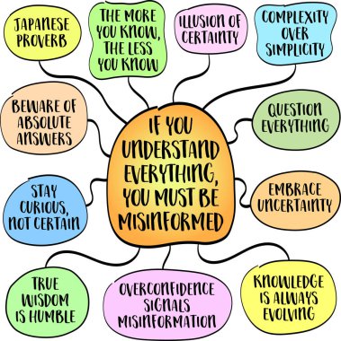 Eğer her şeyi anlıyorsan, yanlış bilgilendirilmelisin. Japon atasözü kesinlik illüzyonunu ve gerçekliğin karmaşıklığını anlatır. Bilgi grafikleri çizimi.