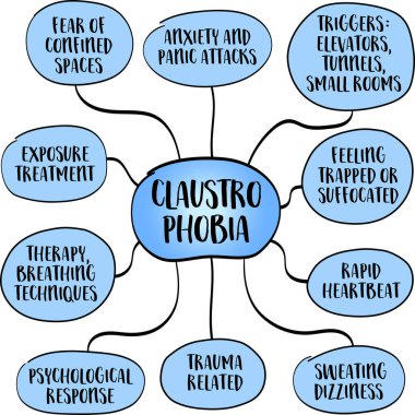 Claustrophobia, anxiety disorder characterized by an intense fear of small or enclosed spaces. Infographics sketch. clipart