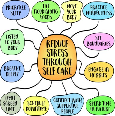 Stresi azaltmak için özbakım, yaşam tarzı konsepti, bilgi grafikleri skeci.