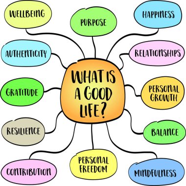 İyi bir hayat nedir? Yüzyıllardır düşünürlerin, dini liderlerin ve sıradan insanların araştırdığı ebedi felsefi bir araştırma. bilgi grafikleri çizimi.