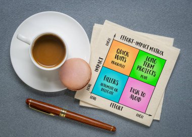 efor-etki matrisi, üretkenlik kavramı ve karar verme aracı, bilgi grafikleri çizimi