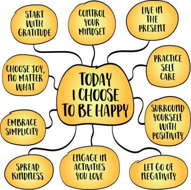 Bugün mutlu olmayı seçiyorum. Pozitif ayrımcılık. Mutluluk sadece bir his değildir, bilinçli bir seçimdir. Bilgi grafikleri çizimi.