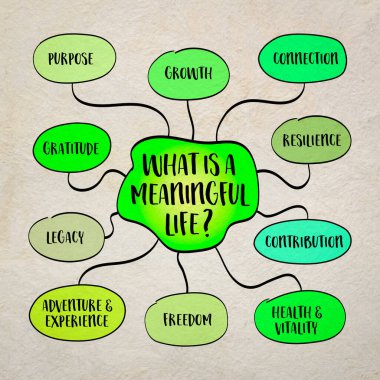 Anlamlı bir hayat nedir? Yüzyıllardır düşünürlerin, dini liderlerin ve sıradan insanların araştırdığı ebedi felsefi bir araştırma. Bilgi grafikleri çizimi.