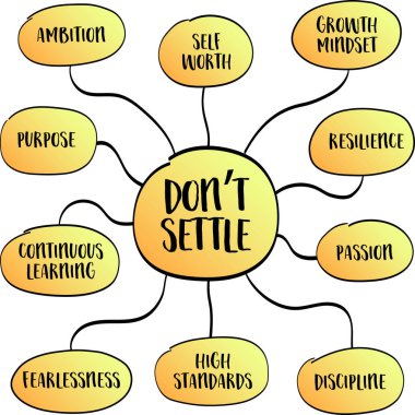 Yerleşmeyin, sürekli gelişmeyi, hırsı ve kendine saygıyı teşvik eden bir zihniyet. Bilgi grafikleri çizimi.