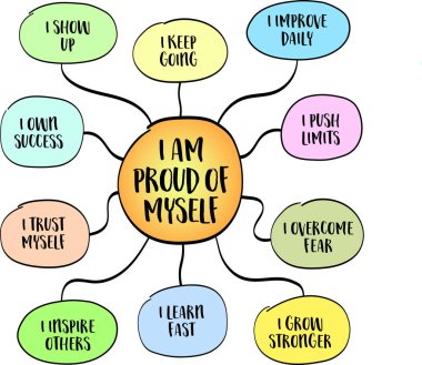 Kendimle gurur duyuyorum, küçük galibiyetleri, mücadelelerdeki azmi ve devam etme cesaretini kabul ediyorum. Bilgi grafikleri çizimi.