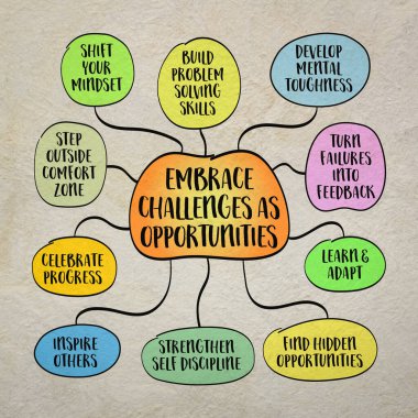 Meydan okumaları fırsat olarak kabul et. Zorluklar engel olarak görülüyor, ama büyüme, öğrenme ve dönüşüm için güçlü fırsatlar olabilirler. Bilgi grafikleri çizimi.