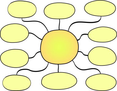 Boş zihin haritası çizimi, bilgi haritası şablonu 