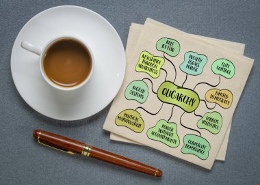 Oligarşi - güç sistemi birkaçının elinde yoğunlaşmıştı - genellikle zengin, nüfuzlu ya da bağlantılı olanların. Bilgi grafikleri zihin haritası çizimi.