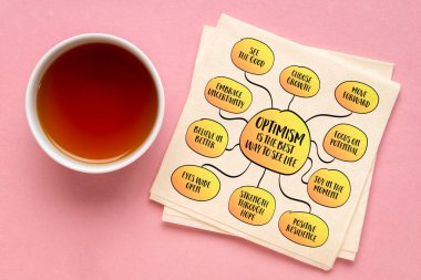 İyimserlik hayatı görmenin en iyi yoludur, olumlu düşünce yapısı. Bilgi grafikleri çizimi.