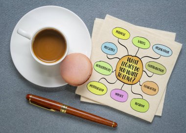 Nasıl bir miras bırakmak istiyorsun? Niyet konseptiyle yaşamak Infographics zihin haritası çizimi.