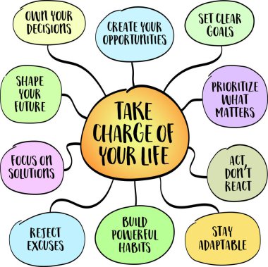 Hayat konseptinin kontrolünü eline al. Hareketlerinin, seçimlerinin ve düşüncelerinin tüm sorumluluğunu kabul et. Şartları, diğer insanları ya da şansı suçlamayı reddet. Bilgi grafikleri zihin haritası çizimi.