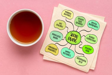 Yavaş yaşamak, kasten hayatın hızını yavaşlatarak asıl önemli olan şeye odaklanmak. Varlığa, amaca ve refaha. Bilgi grafikleri zihin haritası çizimi.