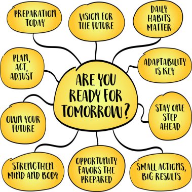 Yarın için hazır mısın? Bugün sizi yaklaşan fırsatlara, engellere ve değişimlere hazırlamak için zorlayan güçlü bir soru. Bilgi grafikleri zihin haritası çizimi.