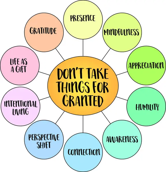Bazı şeyleri hafife alma. Minnettarlık ve farkındalığın gücü. Bilgi grafikleri diyagramı.