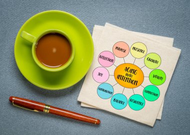 Yaşlanma maksadıyla - hayatın ikinci yarısına farkındalık, amaç ve bilinçli tercihlerle yaklaşmak. Bilgi grafikleri diyagramı.