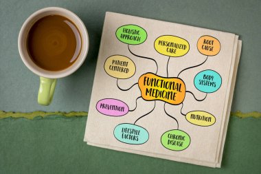Fonksiyonel tıp, sadece semptomları değil, zihin haritası bilgi çizimlerini de tedavi etmeye ve hastalığın temel nedenlerini saptamaya odaklanan ve sağlık hizmetlerine hasta odaklı bir yaklaşım.