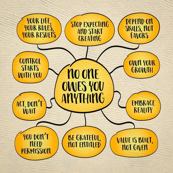 Kimse sana bir şey borçlu değil. Radikal sorumluluk, kişisel gelişim ve duygusal bağımsızlıktan kaynaklanan güçlü, bazen rahatsız edici bir fikir. Bilgi grafikleri zihin haritası çizimi.