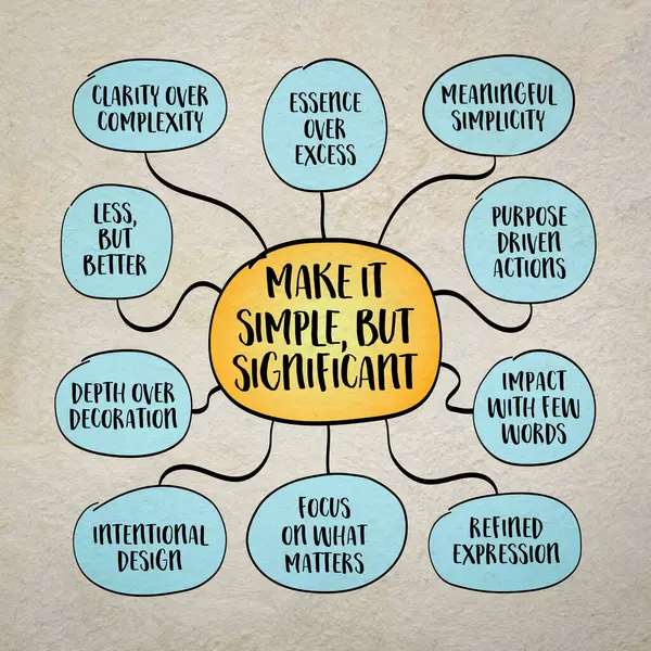 Basit ama önemli bir kavram olsun, işleri daha da karmaşıklaştırmadan asıl meseleye odaklanalım. Bilgi grafikleri zihin haritası çizimi.